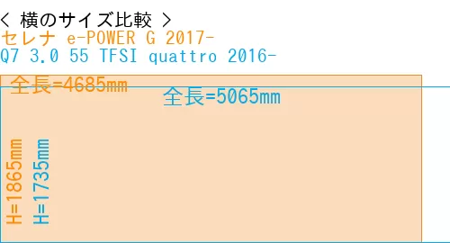 #セレナ e-POWER G 2017- + Q7 3.0 55 TFSI quattro 2016-